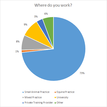 1 Where-do-you-work
