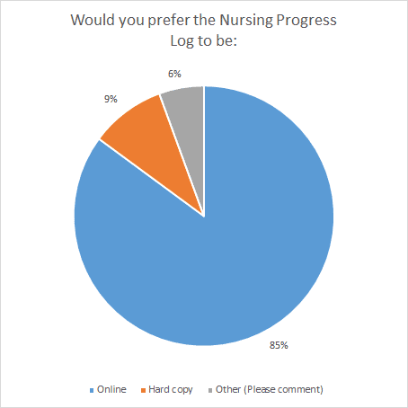 11 Would-you-prefer-the-Nursing-Progress-to-be
