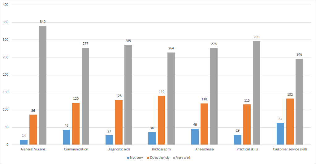 6 How-prepared-for-employment-is-a-newly-qualified-VN