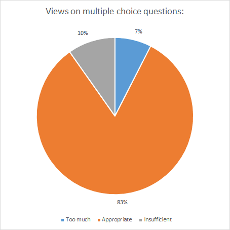 8 Views-on-multiple-choice-questions