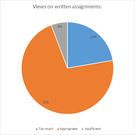 9 Views-on-written-assignments