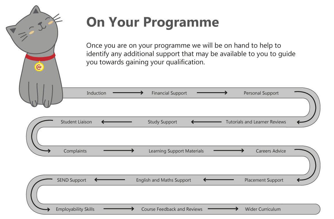 on-your-programme
